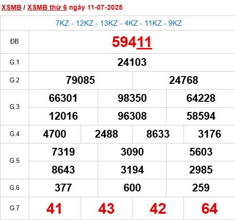 Bảng kết quả MB 11/7/2025