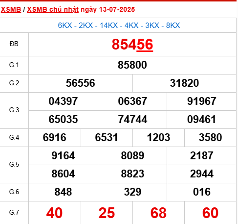 Bảng kết quả MB 13/7/2025