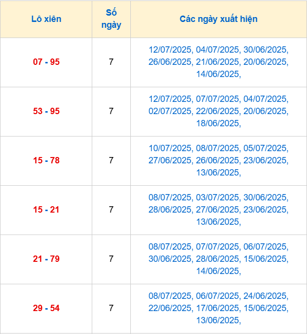 Bộ cầu lô xiên 2 đẹp 13/7: