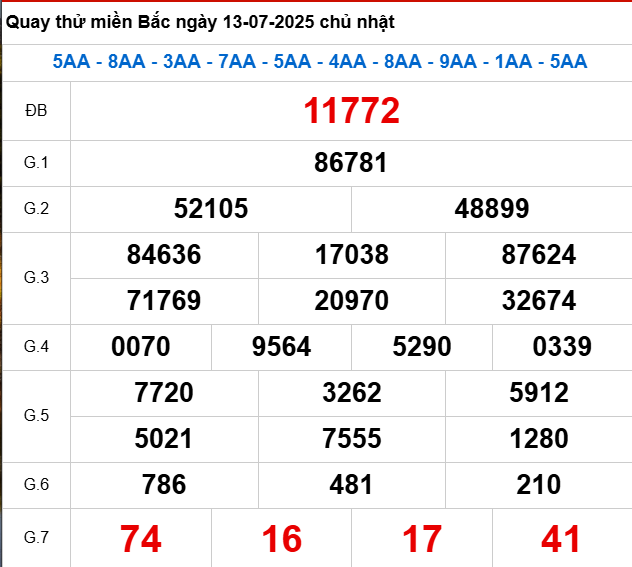 Bảng quay thử MB 13/7/2025