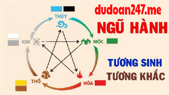 Quy luật ngũ hành bát quái